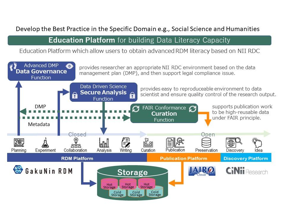 Overview of services by RCOS